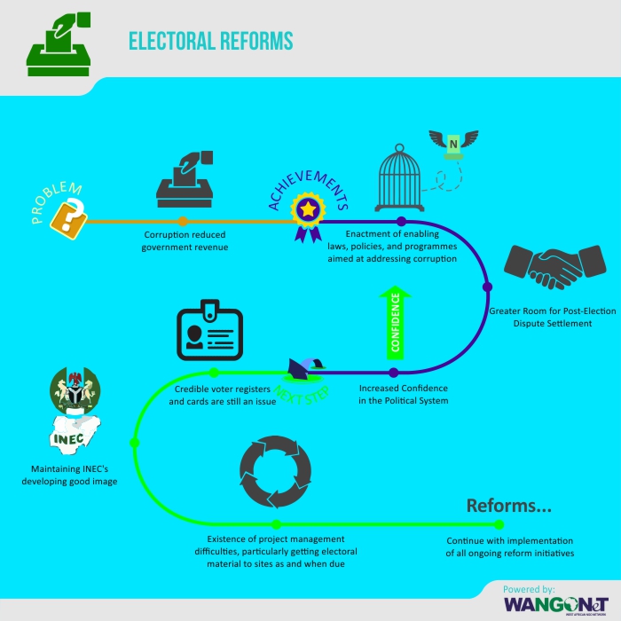 chapter-18-electoral-reforms-public-service-reforms-in-nigeria