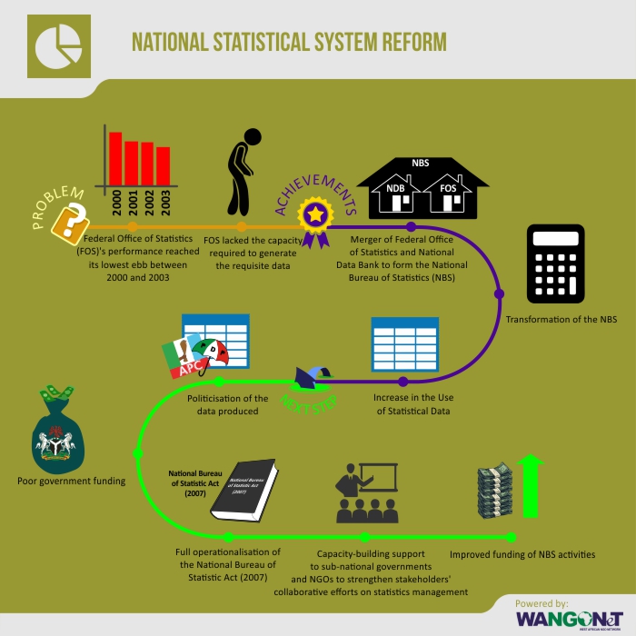 chapter-19-national-statistical-system-reform-public-service