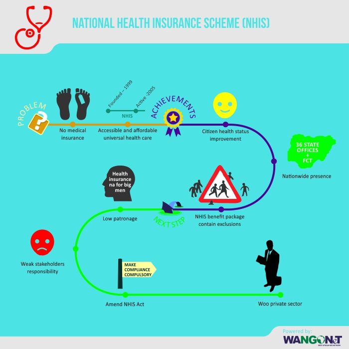 chapter-27-national-health-insurance-scheme-public-service-reforms