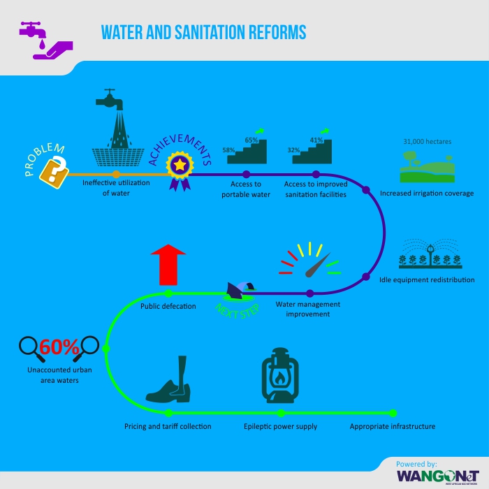 Chapter 29 | Water and Sanitisation Reforms – Public Service Reforms in ...