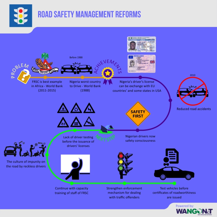 chapter-48-road-safety-management-reforms-public-service-reforms-in